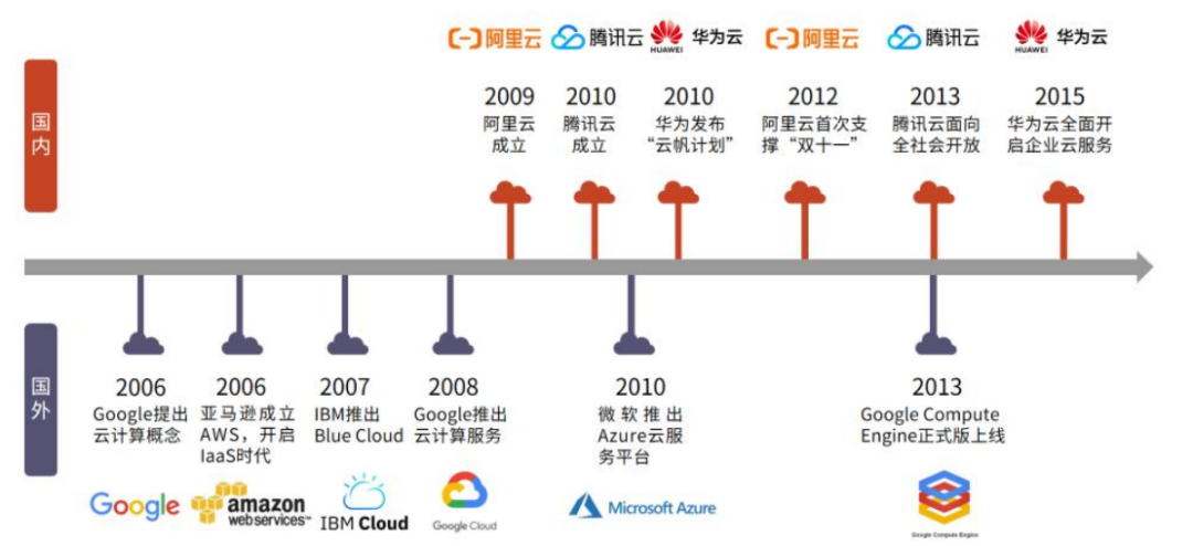 AI云计算:产业深度全解析(附DeepSeek受益核心标的)