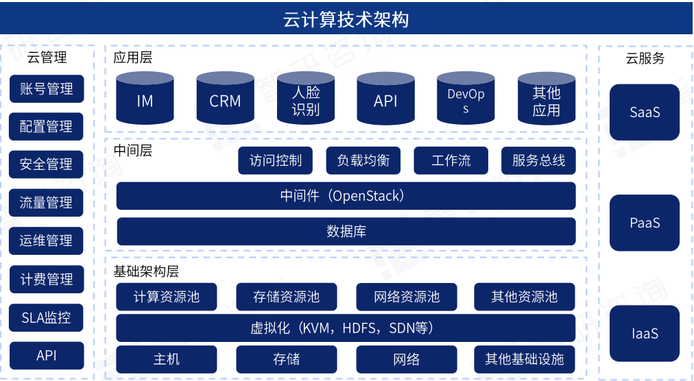 AI云计算:产业深度全解析(附DeepSeek受益核心标的)