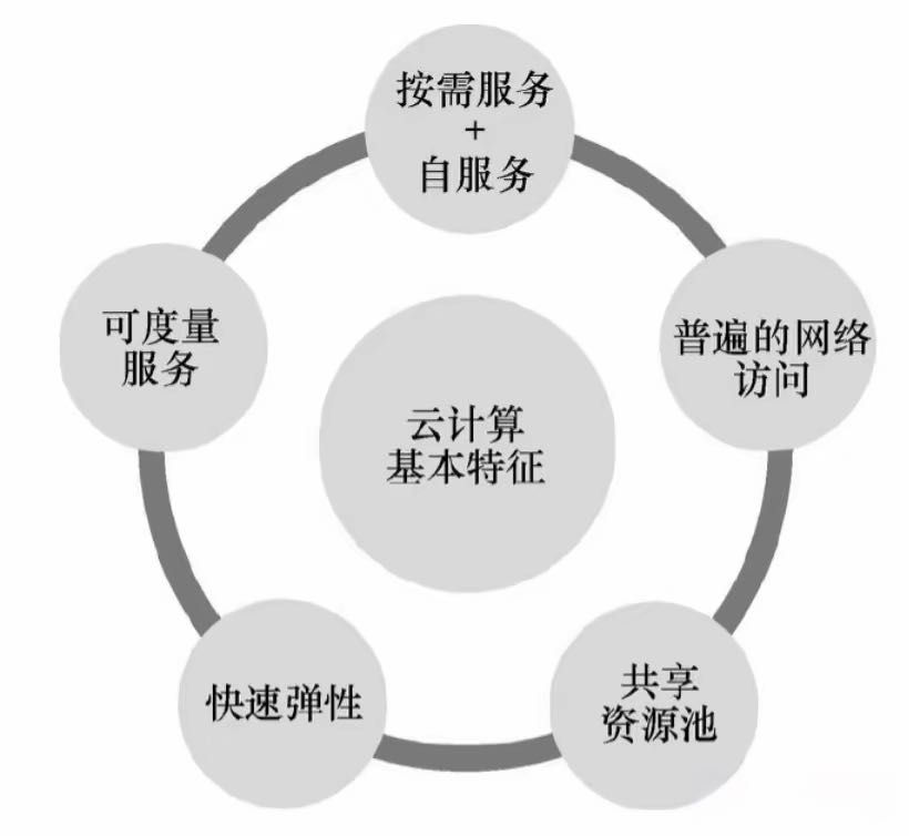 AI云计算:产业深度全解析(附DeepSeek受益核心标的)