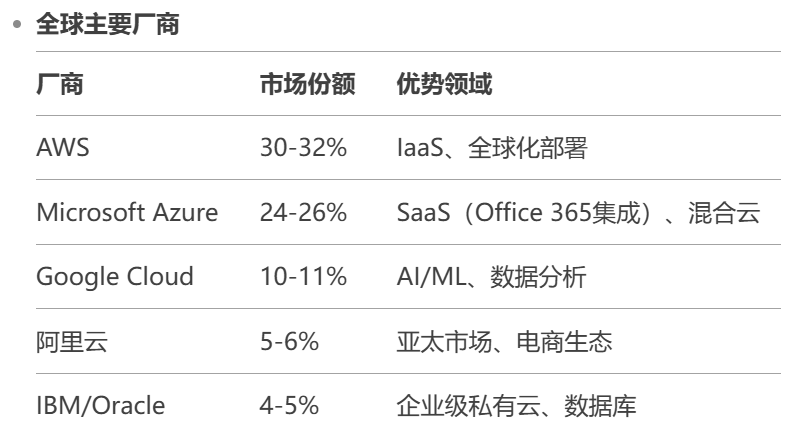 AI云计算:产业深度全解析(附DeepSeek受益核心标的)