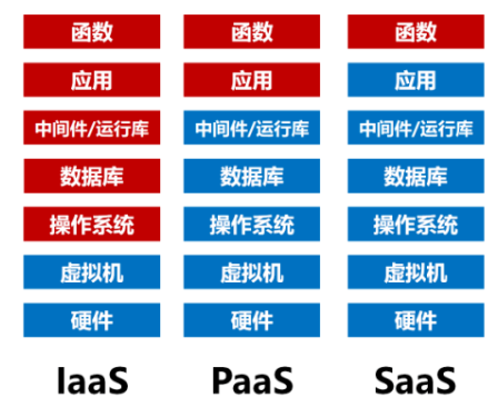 AI云计算:产业深度全解析(附DeepSeek受益核心标的)