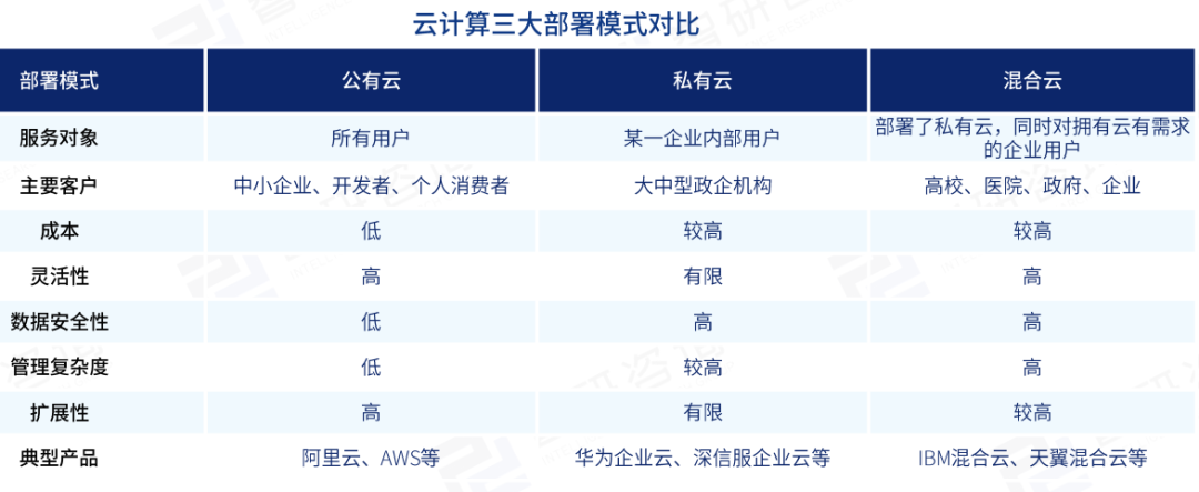 AI云计算:产业深度全解析(附DeepSeek受益核心标的)