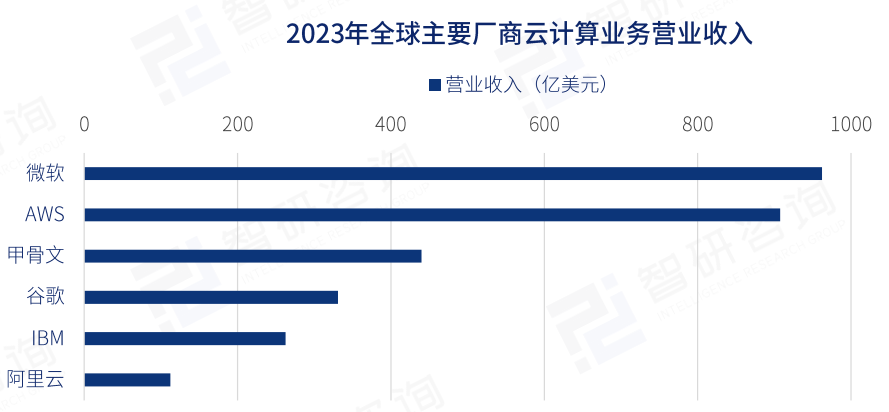 AI云计算:产业深度全解析(附DeepSeek受益核心标的)