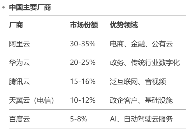 AI云计算:产业深度全解析(附DeepSeek受益核心标的)