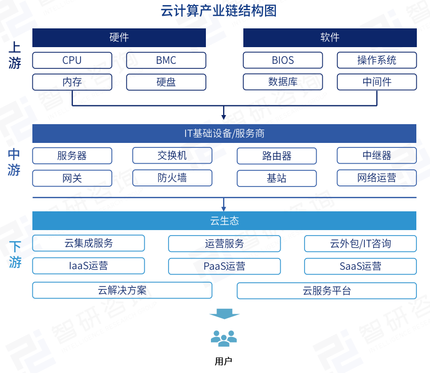 AI云计算:产业深度全解析(附DeepSeek受益核心标的)