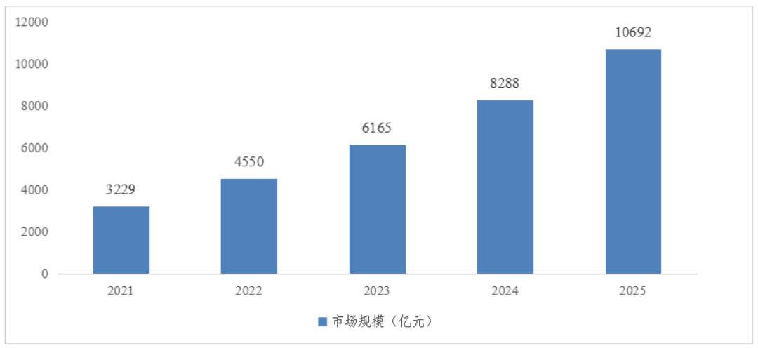 国内云计算迈入万亿新周期:AI原生驱动产业质变,词元经济重构增长逻辑