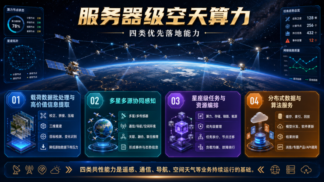 服务器级空天算力:开启太空计算新时代