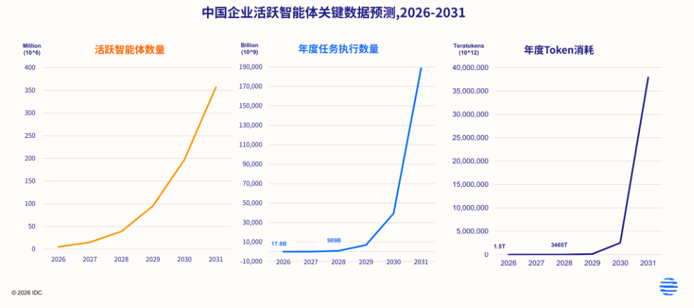 行业观察 | Token爆发与算力调度变局:关于AI推理时代的计量体系变化