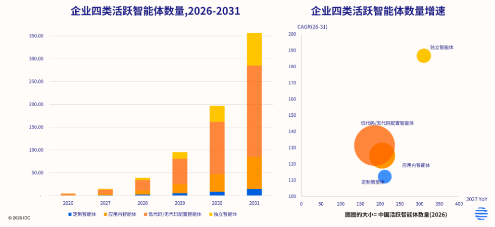 行业观察 | Token爆发与算力调度变局:关于AI推理时代的计量体系变化