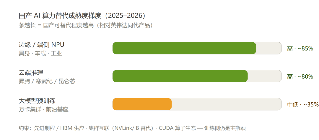 算力、GPU、NPU、SoC 到底啥关系?这一篇全说清