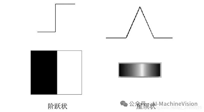 入局机器视觉算法开发,必修的十二大算法概念