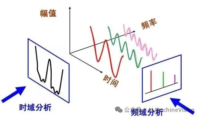 入局机器视觉算法开发,必修的十二大算法概念