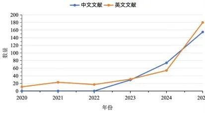 观点|大模型在金融领域的应用:原理、挑战与展望
