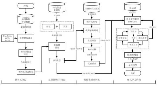观点|大模型在金融领域的应用:原理、挑战与展望