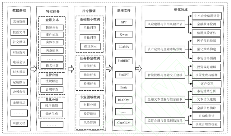 观点|大模型在金融领域的应用:原理、挑战与展望