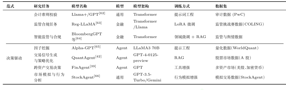 观点|大模型在金融领域的应用:原理、挑战与展望