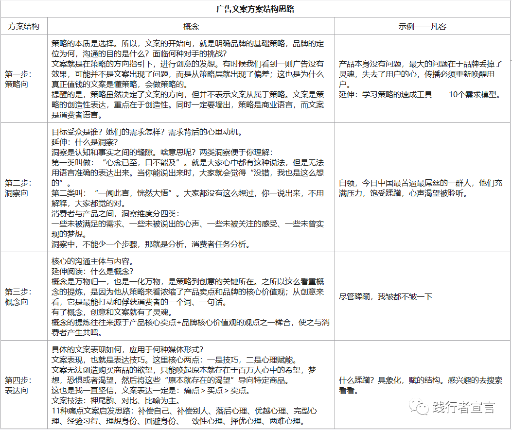 文案工作,真的谁都可以做吗?