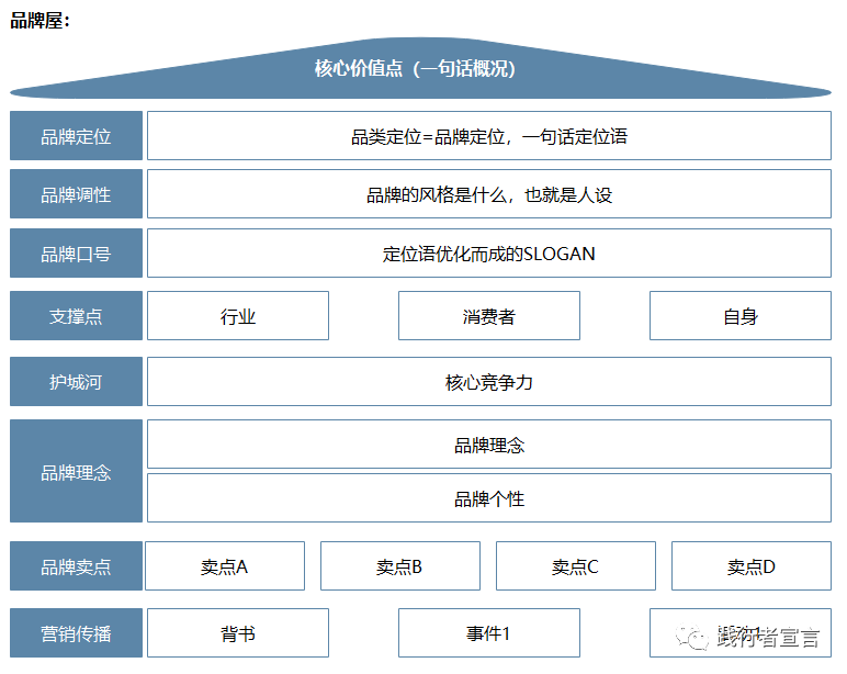 文案工作,真的谁都可以做吗?