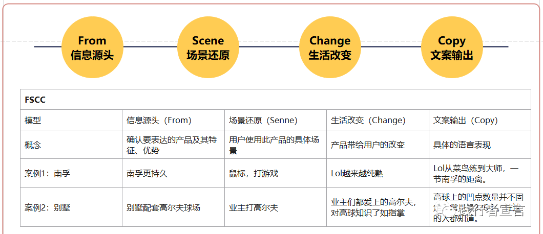 文案工作,真的谁都可以做吗?