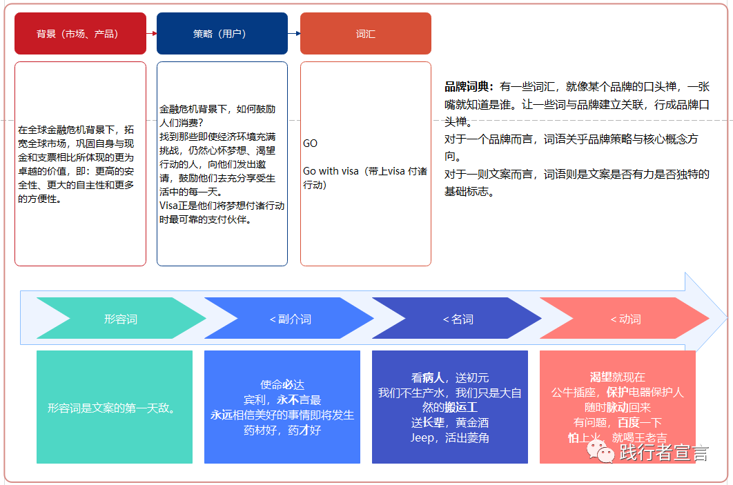 文案工作,真的谁都可以做吗?