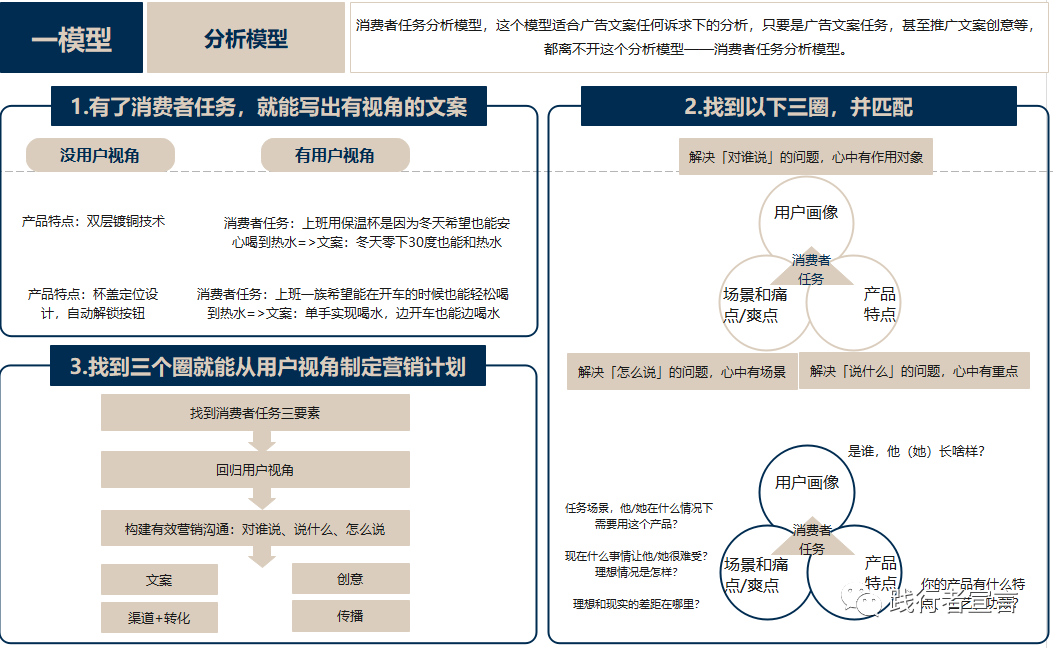 文案工作,真的谁都可以做吗?