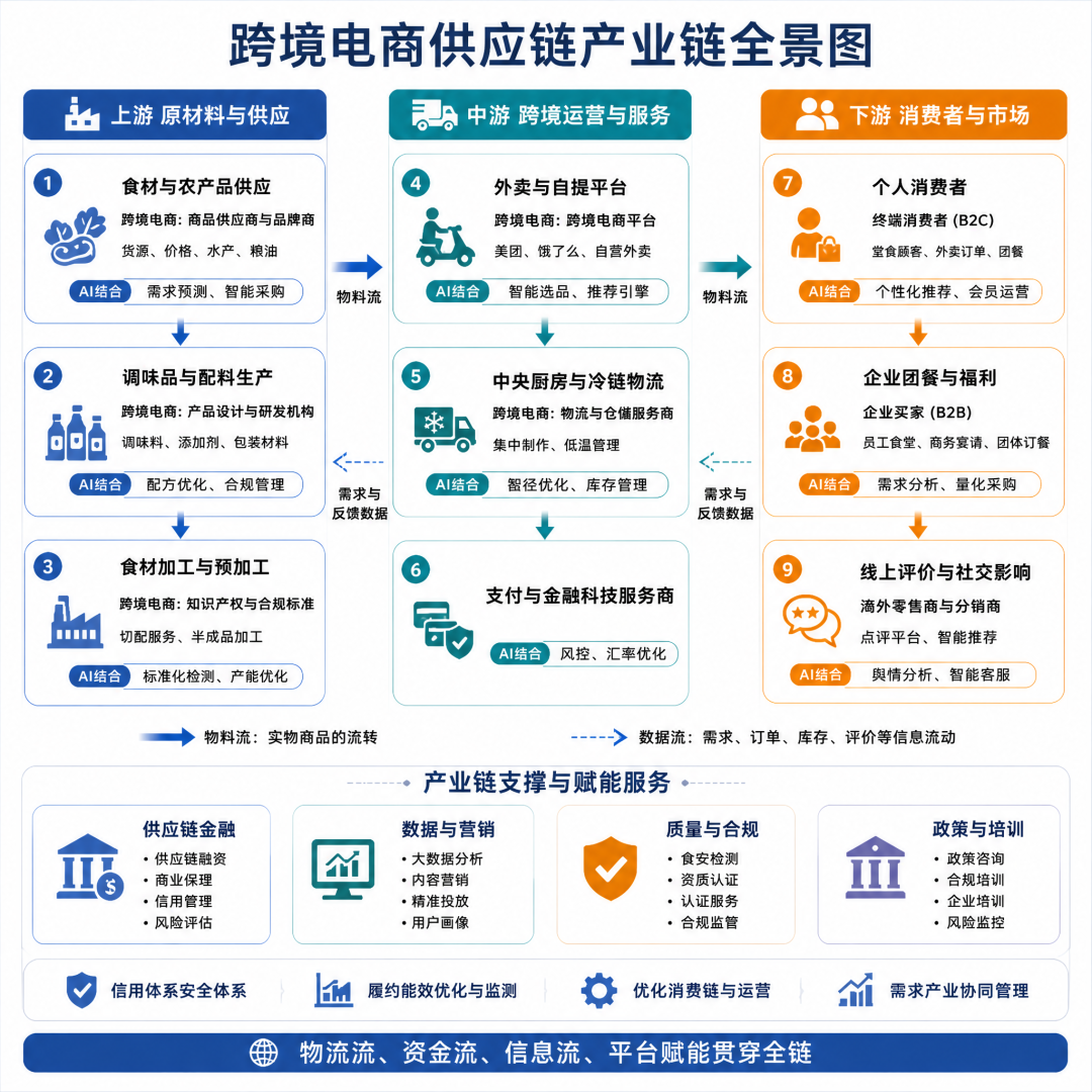2026 年跨境电商深度分析:从现状到智能赋能的破局指南