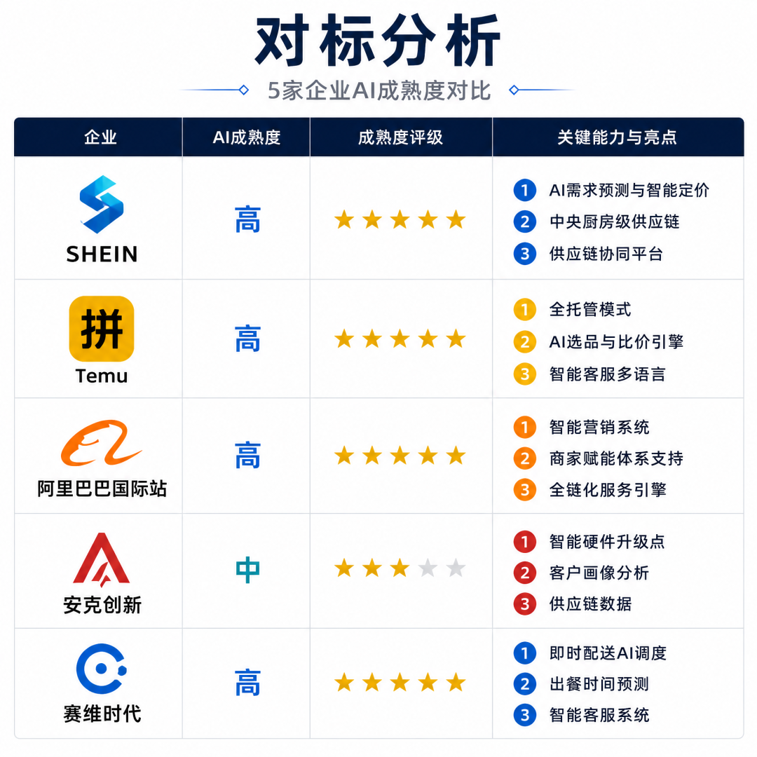 2026 年跨境电商深度分析:从现状到智能赋能的破局指南