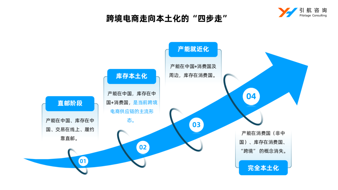 终极猜想:「跨境」电商的尽头,是「本地」电商!