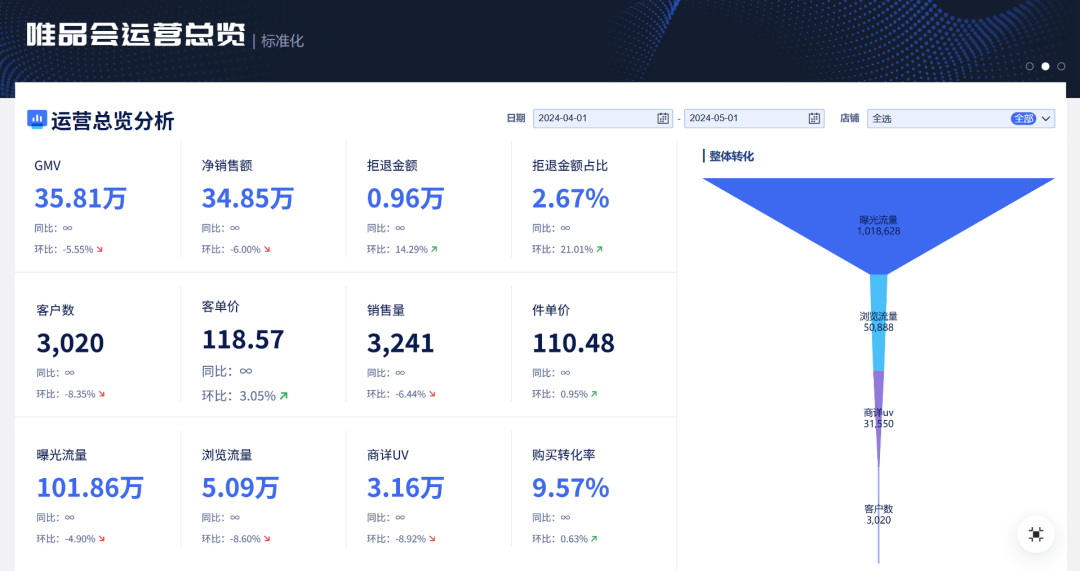 顶级电商运营和普通运营,差距只有一点!