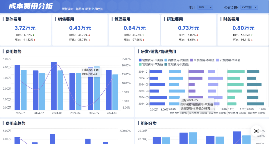 别再瞎忙活!拆解电商 10 大成本,算清利润再运营