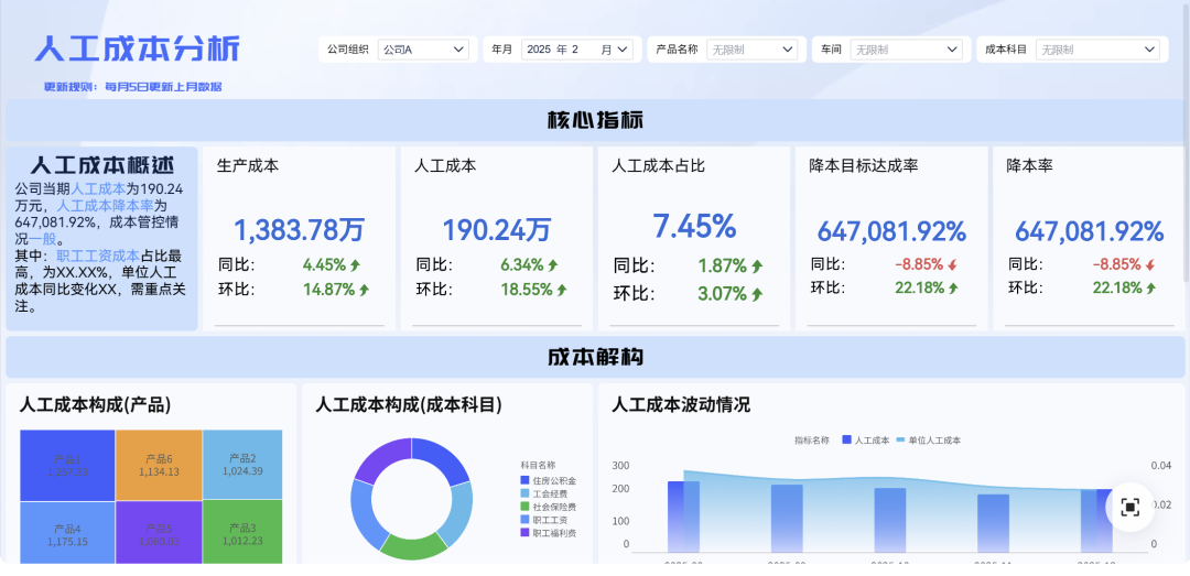 别再瞎忙活!拆解电商 10 大成本,算清利润再运营