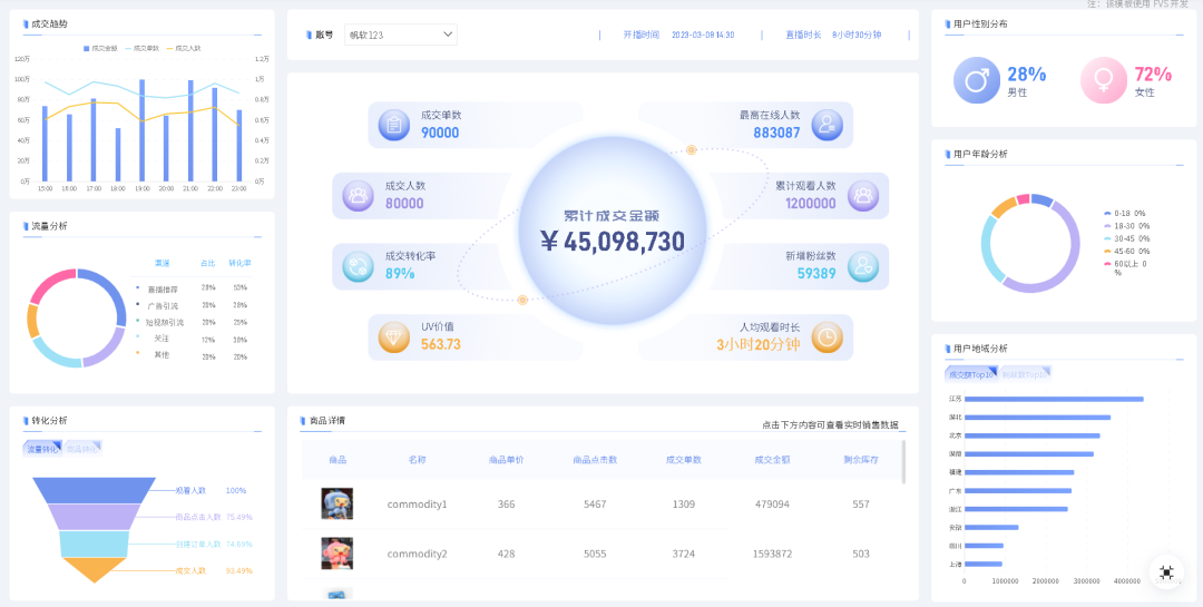 电商利润高不高,看这几项费用就够了!从毛利到净利一文讲透