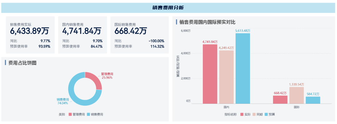 电商利润高不高,看这几项费用就够了!从毛利到净利一文讲透