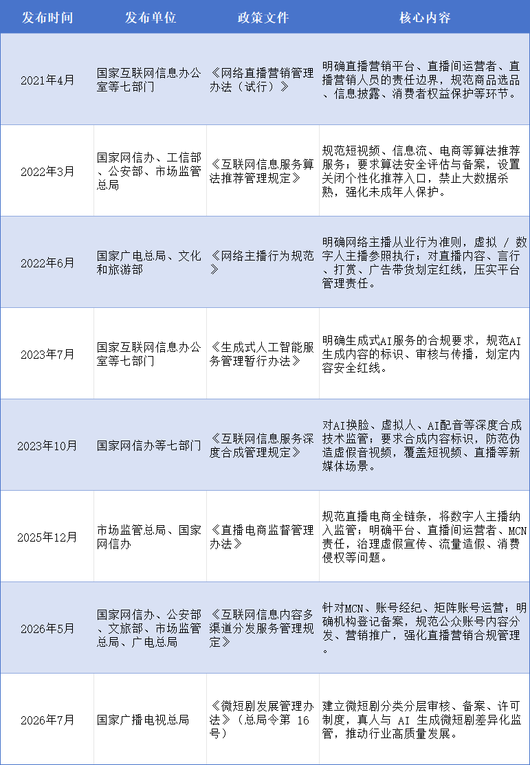 2026年新媒体行业发展现状及趋势分析