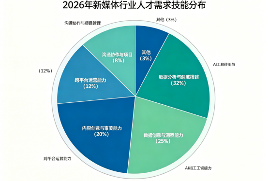 中国传媒行业新媒体方向深度研究报告