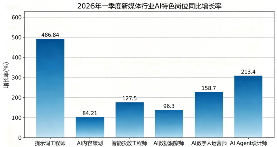 中国传媒行业新媒体方向深度研究报告