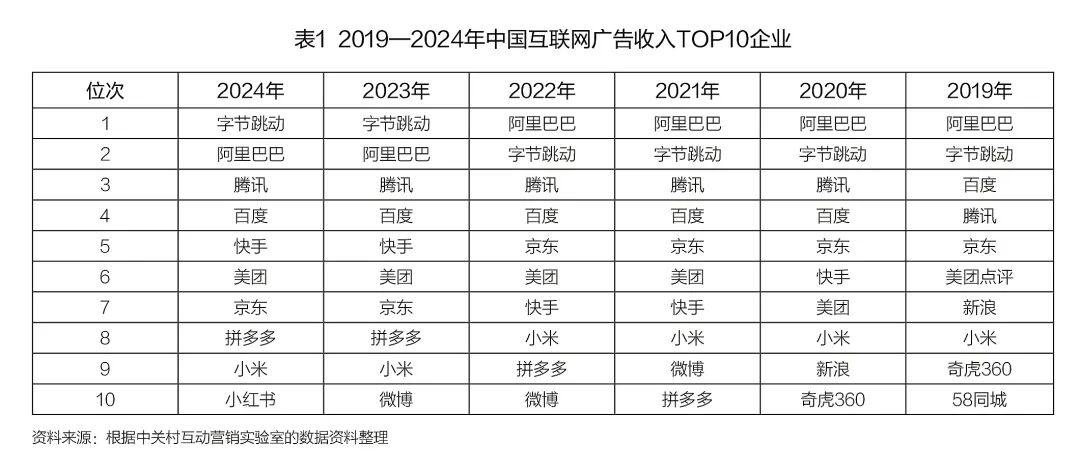 稳中有进,高质量发展:我国新媒体产业发展现状和趋势