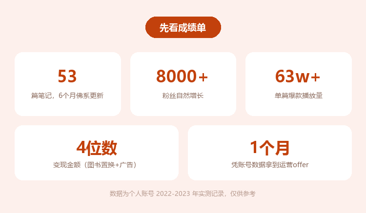 小红书0到1运营全流程指南