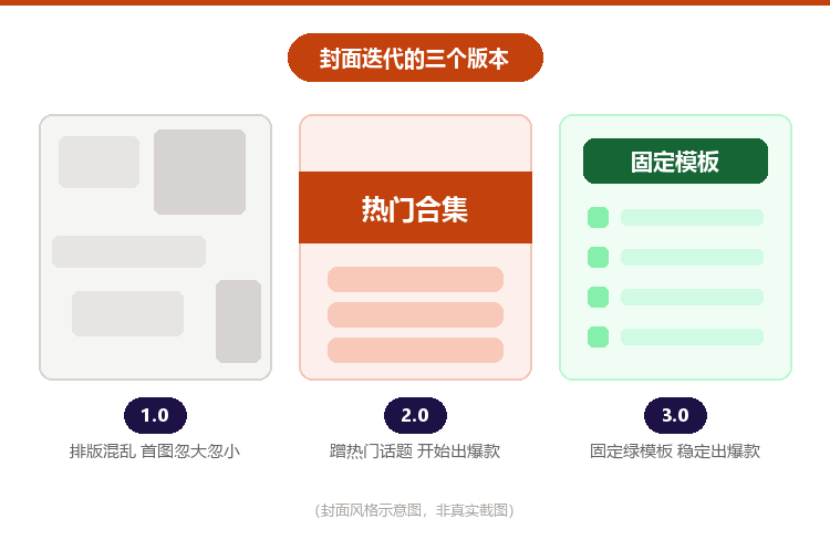 小红书0到1运营全流程指南