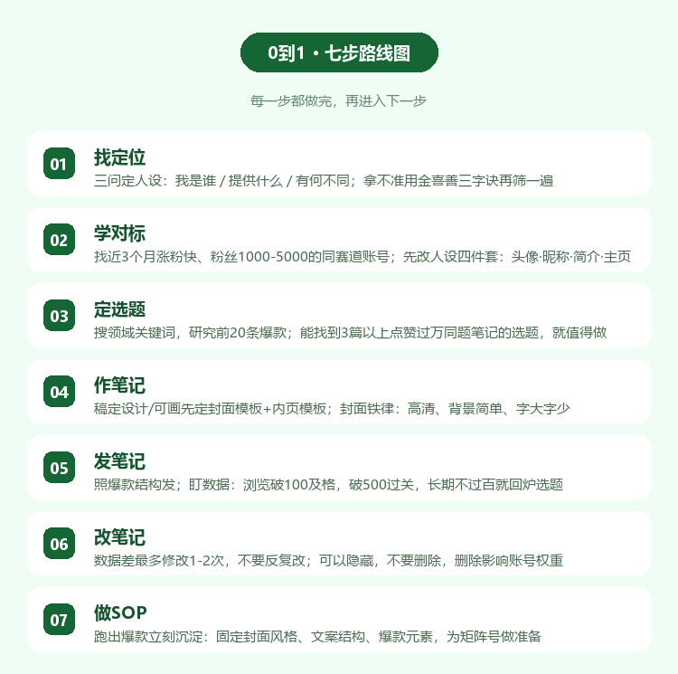 小红书0到1运营全流程指南