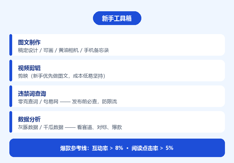 小红书0到1运营全流程指南