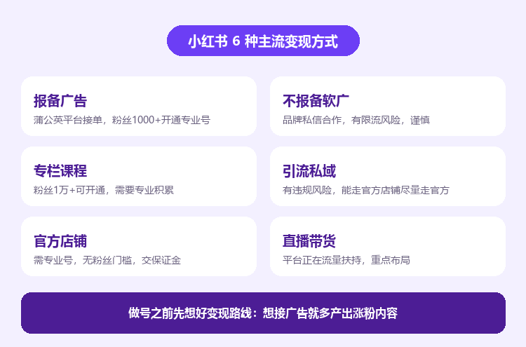 小红书0到1运营全流程指南