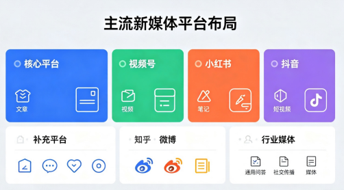 内容运营核心能力模型:5层体系,可落地!