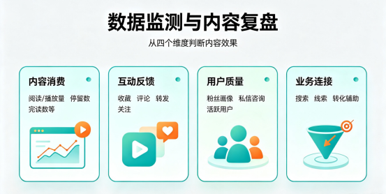 内容运营核心能力模型:5层体系,可落地!