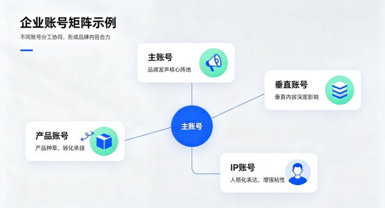 内容运营核心能力模型:5层体系,可落地!