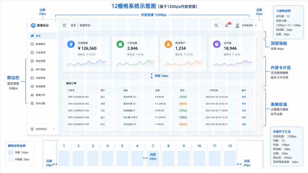 UIUX 新手必看：版式设计最重要的 6 个规则