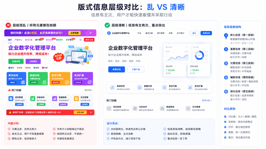 UIUX 新手必看：版式设计最重要的 6 个规则