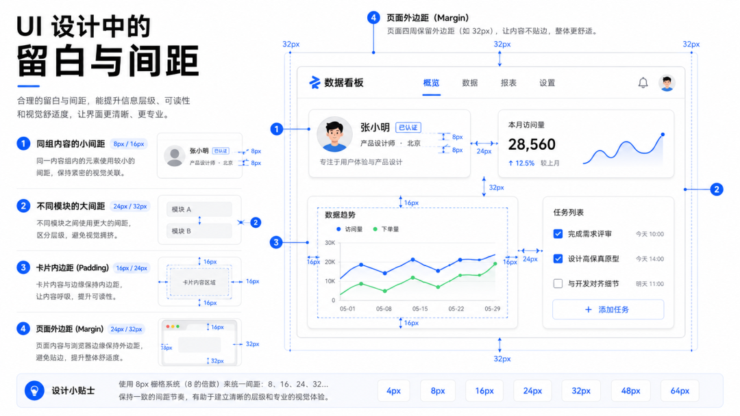 UIUX 新手必看：版式设计最重要的 6 个规则