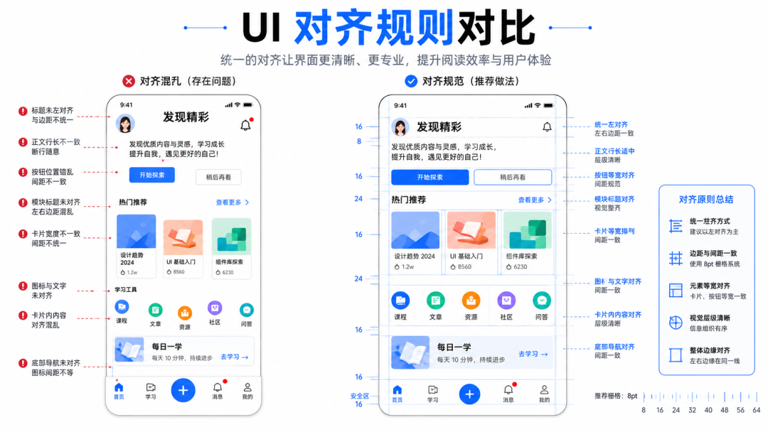 UIUX 新手必看：版式设计最重要的 6 个规则