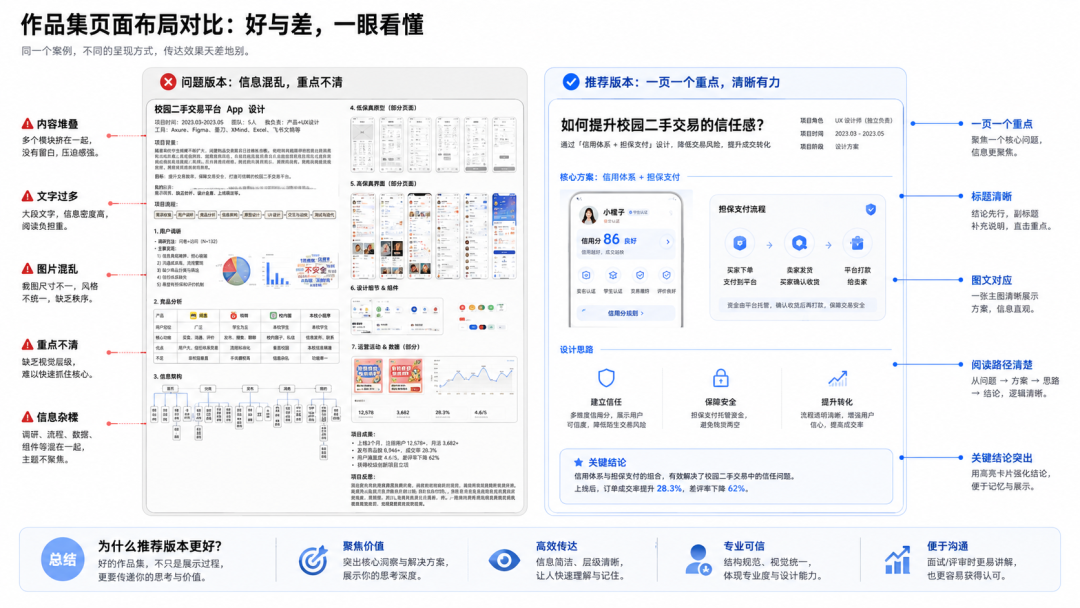 UIUX 新手必看：版式设计最重要的 6 个规则